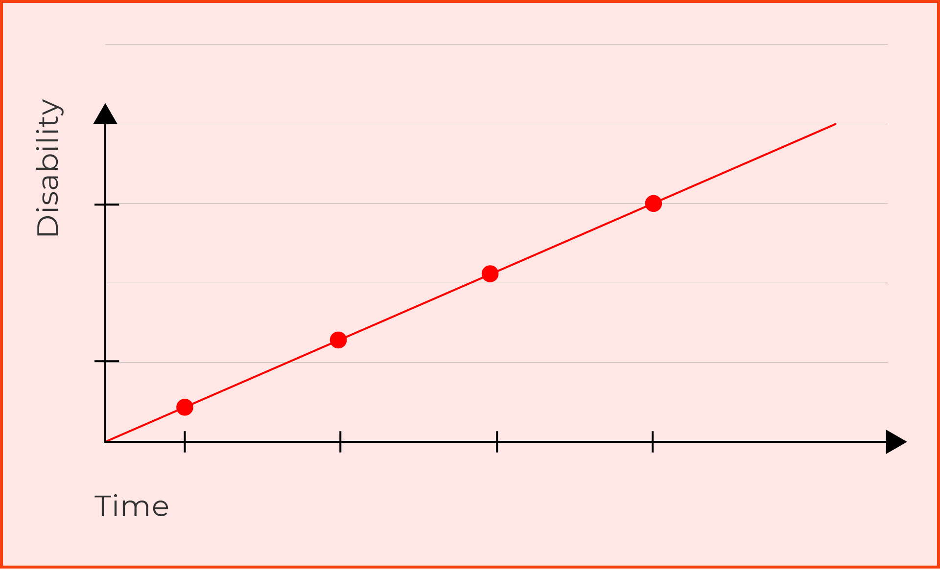 secondary progressive ms